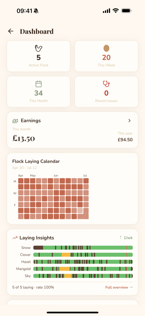 Dashboard with egg counts, earnings, a laying calendar heatmap and per-hen laying timelines